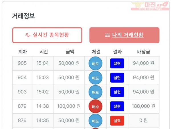 퍼스트 트레이딩 신뢰점