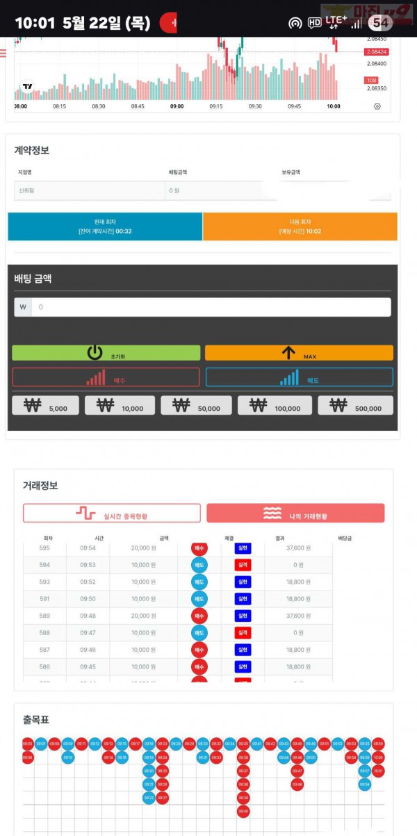 퍼스트트레이딩 신뢰점 5/22목 수익인증
