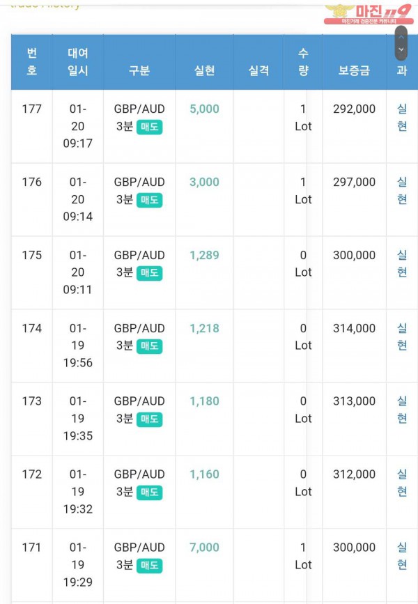 글로벌 일등점