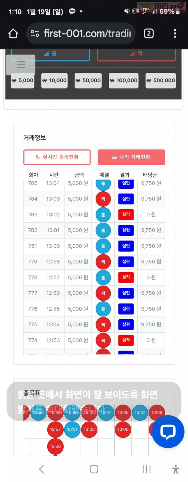 퍼스트트레이딩 신뢰점 1/19일 수익인증