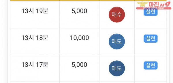 글로벌 일등점 수익