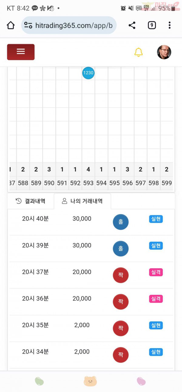 하이트레이딩777점히