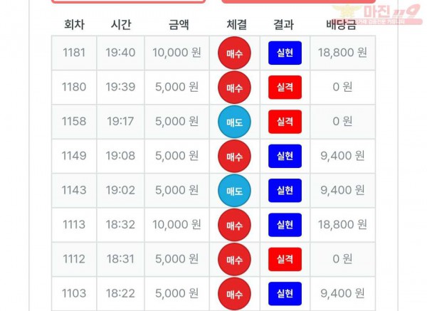 퀸즈점 수익인증