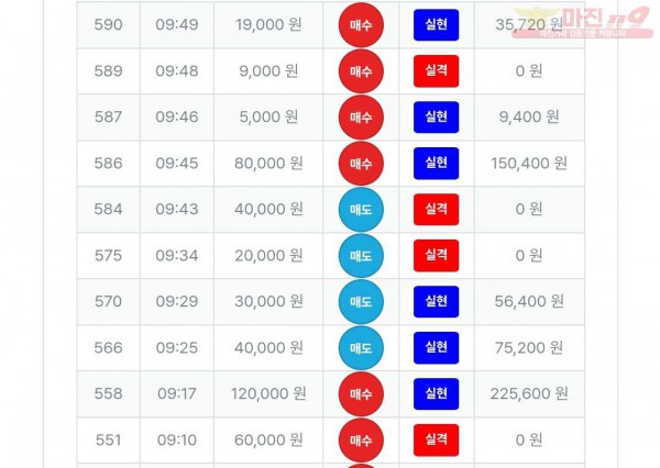 퍼스트트레이딩 신뢰점 수익