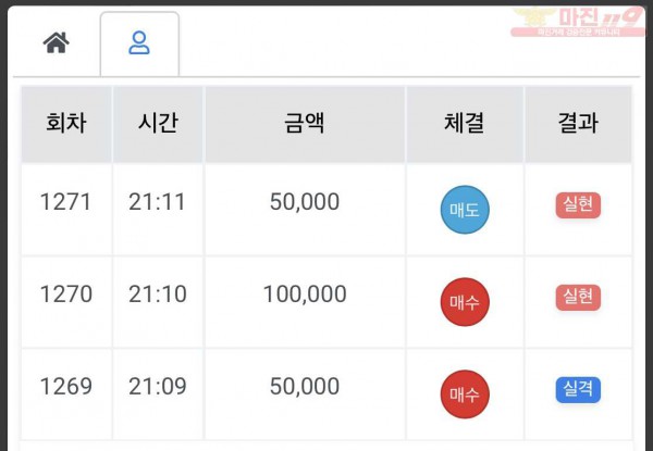 하이트레이딩 국대점 수익인증