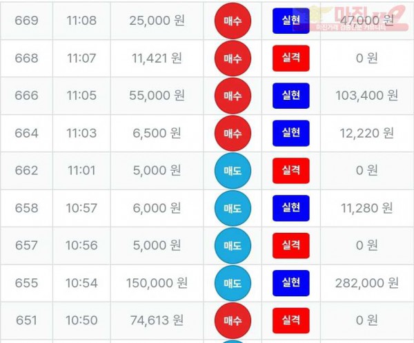 퍼스트 신뢰점 수익