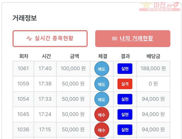 퍼스트 트레이딩 신뢰점