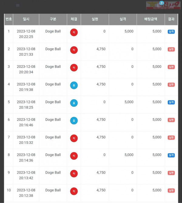 비트코리아 777점 수익인증