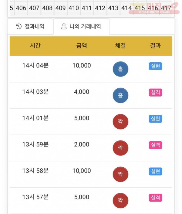 하이트레이딩 국대점 수익인증
