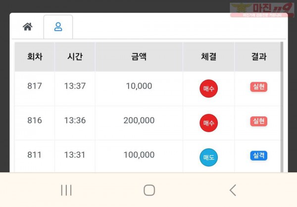 하이트레이딩 국대점 수익인증