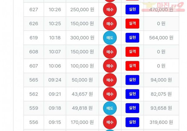 퍼스트트레이딩 신뢰점 수익
