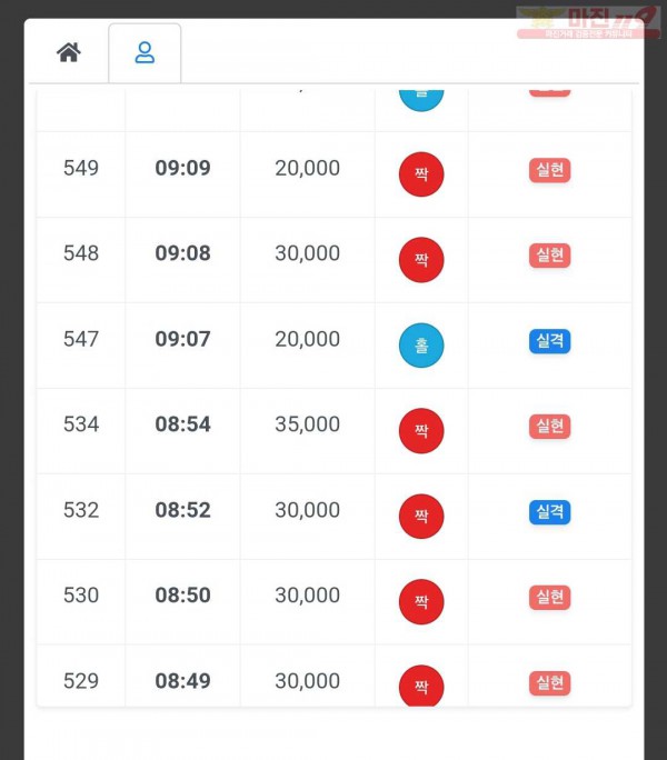 하이트레이딩 국대 수익