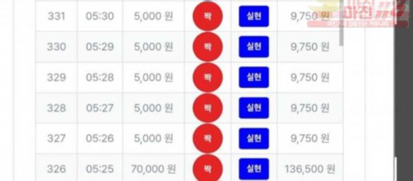 신뢰점 수익인증