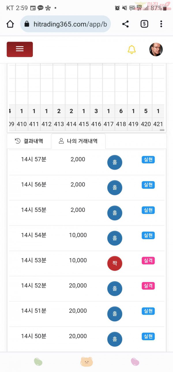 하이트레이딩777점히