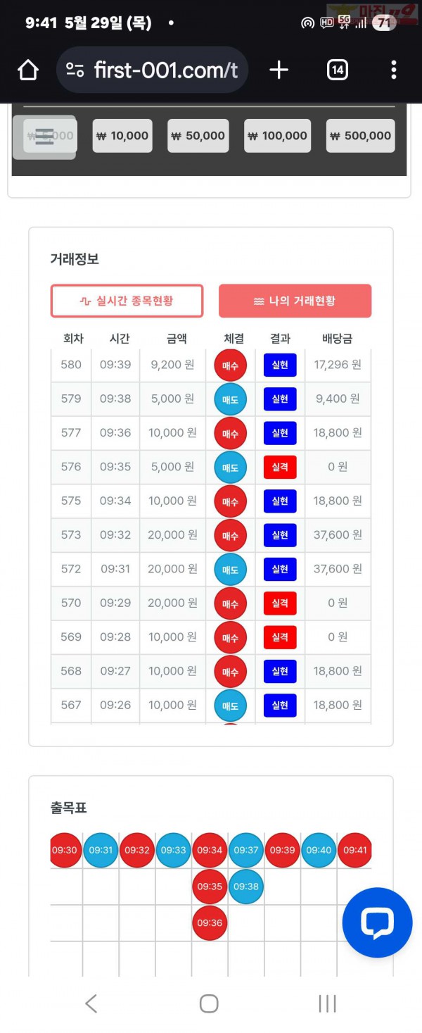 퍼스트트레이딩 신뢰점 5/29목 수익인증