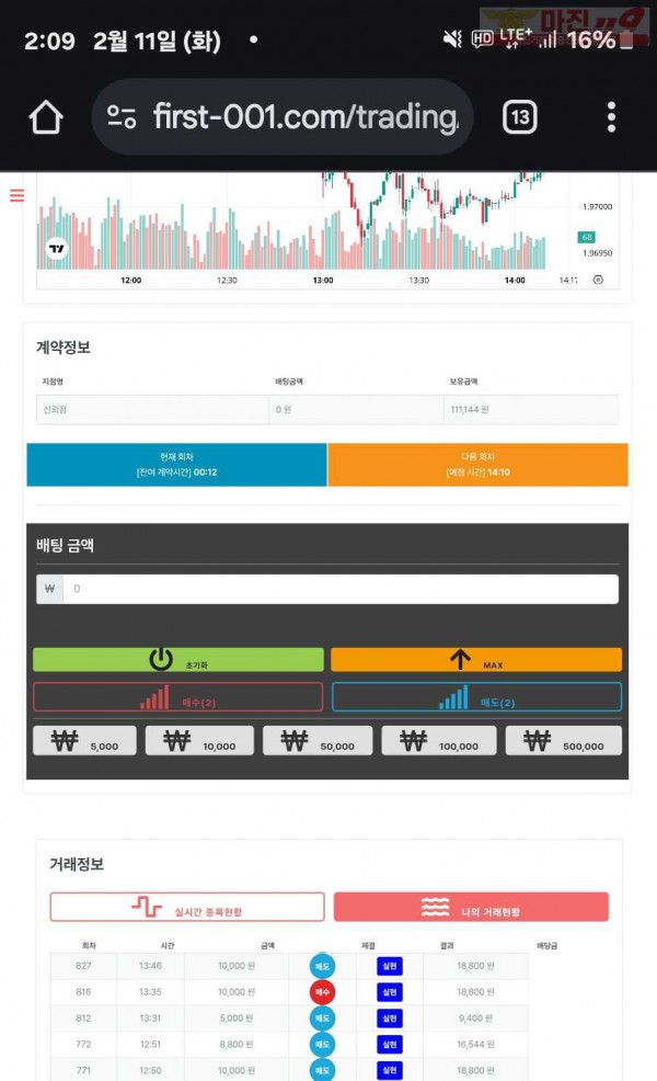 퍼스트트레이딩 신뢰점 2/11화 5연승인증