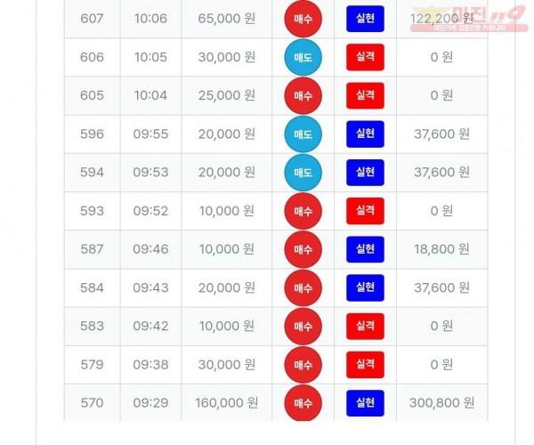 퍼스트트레이딩 신뢰점 수익