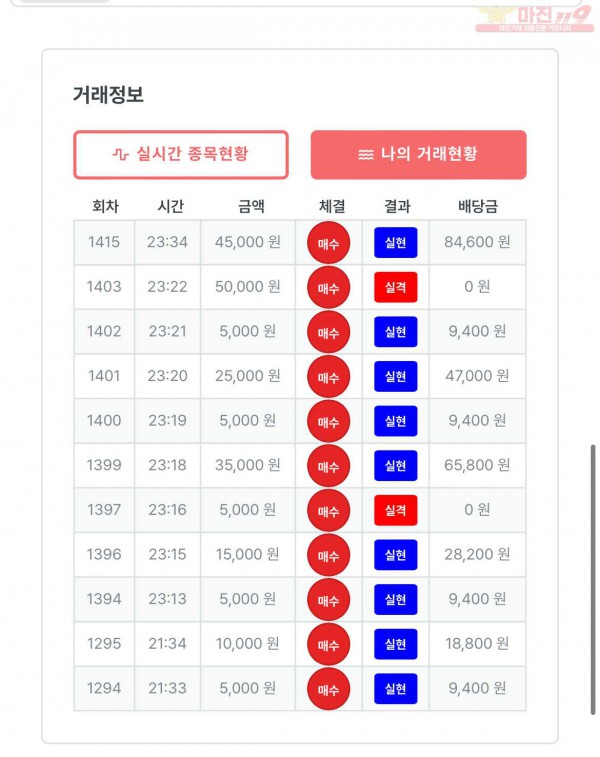 퍼스트 트레이딩 한국점 수익인증