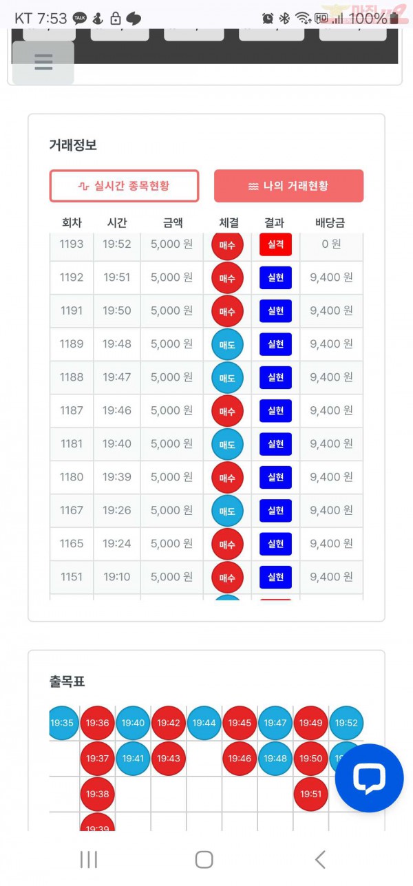 12월 연승왕 이벤트 신뢰점 10연승 참여합니다