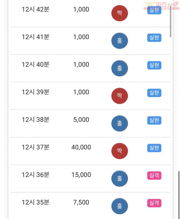 HT 꽃다발점 수익과 5연승