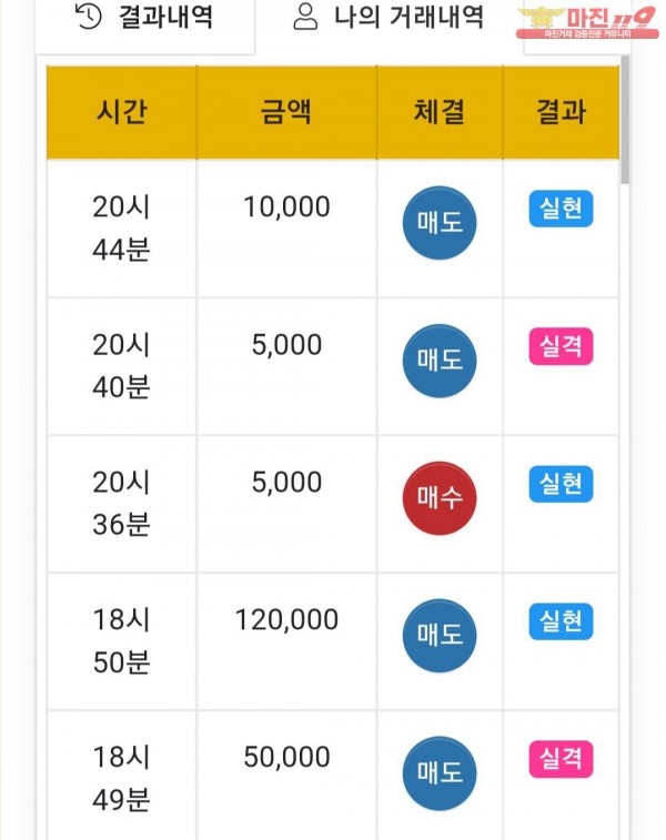 글로벌 댄디점