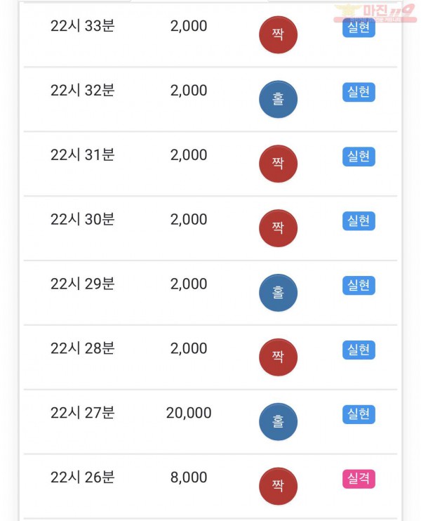HT 꽃다발점 수익과 7연승