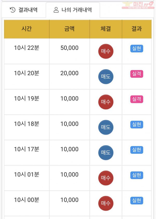 하이트레이딩 국대점 수익인증