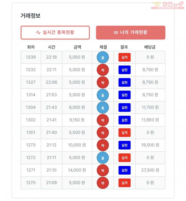 신뢰점 수익인증