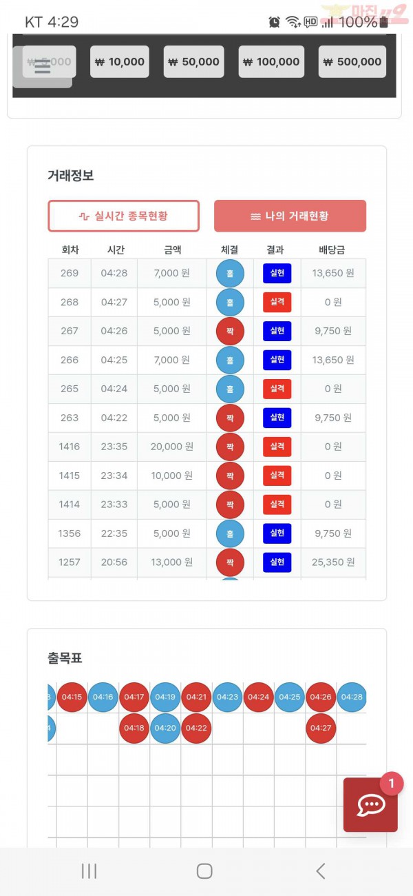 퀸즈점 수익인증