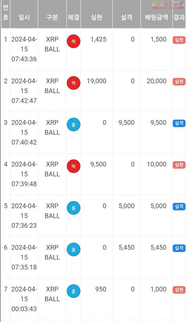 하이트레이딩 일등점 수익인증