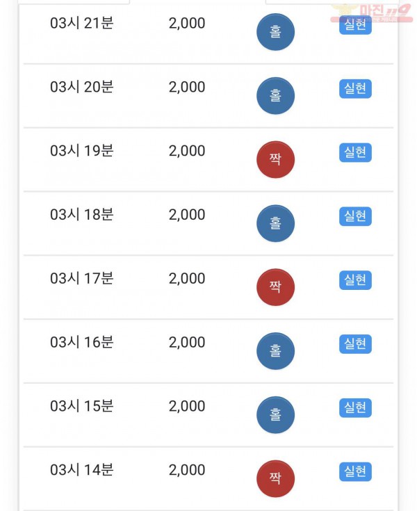 HT 꽃다발점 수익과 7연승