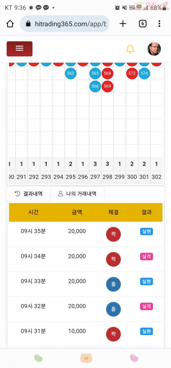 하이트레이딩777점히