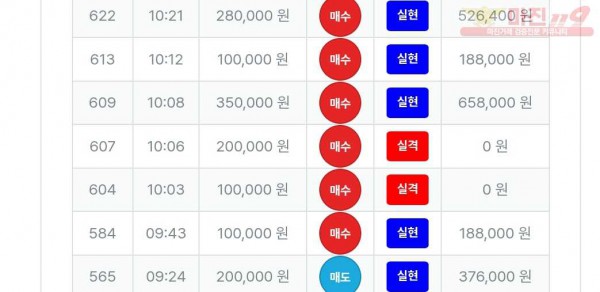 퍼스트트레이딩 신뢰점 수익