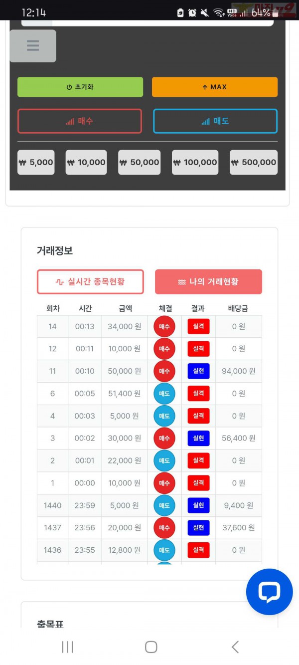 신뢰점