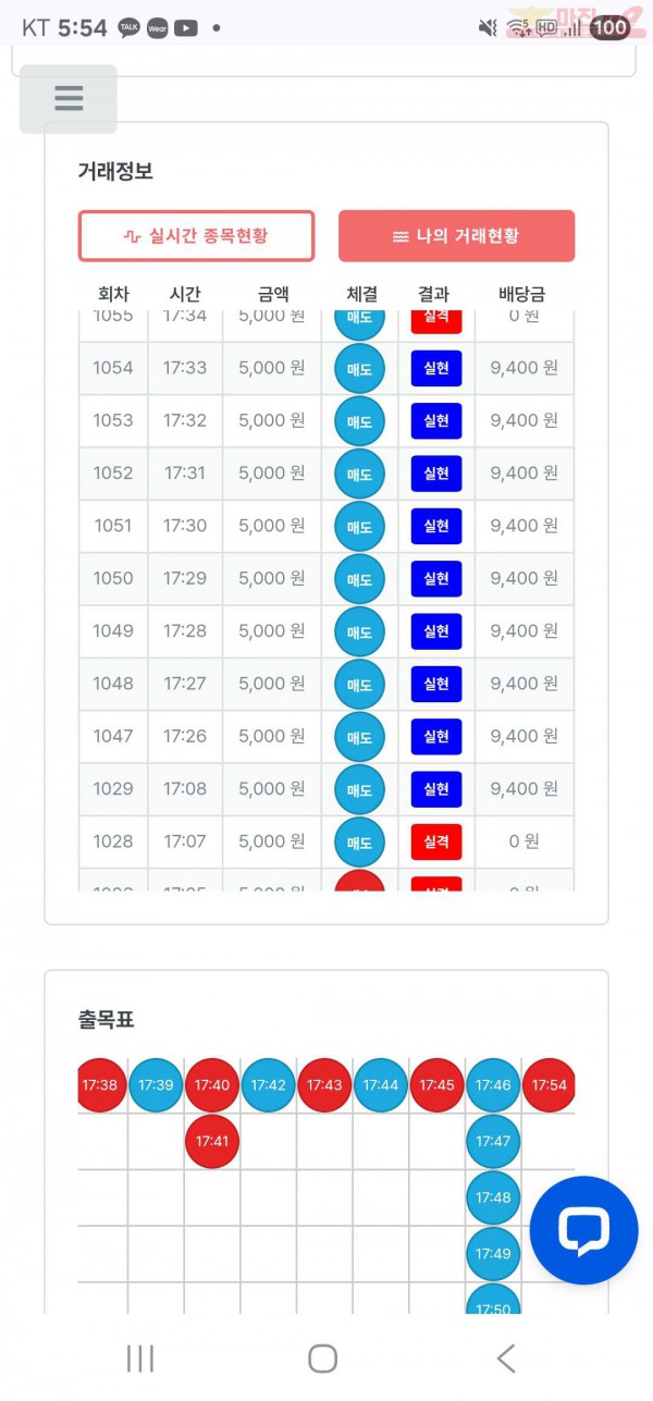 신뢰점 연승