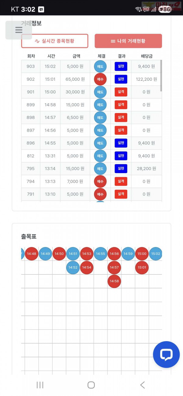 퀸즈점 수익인증