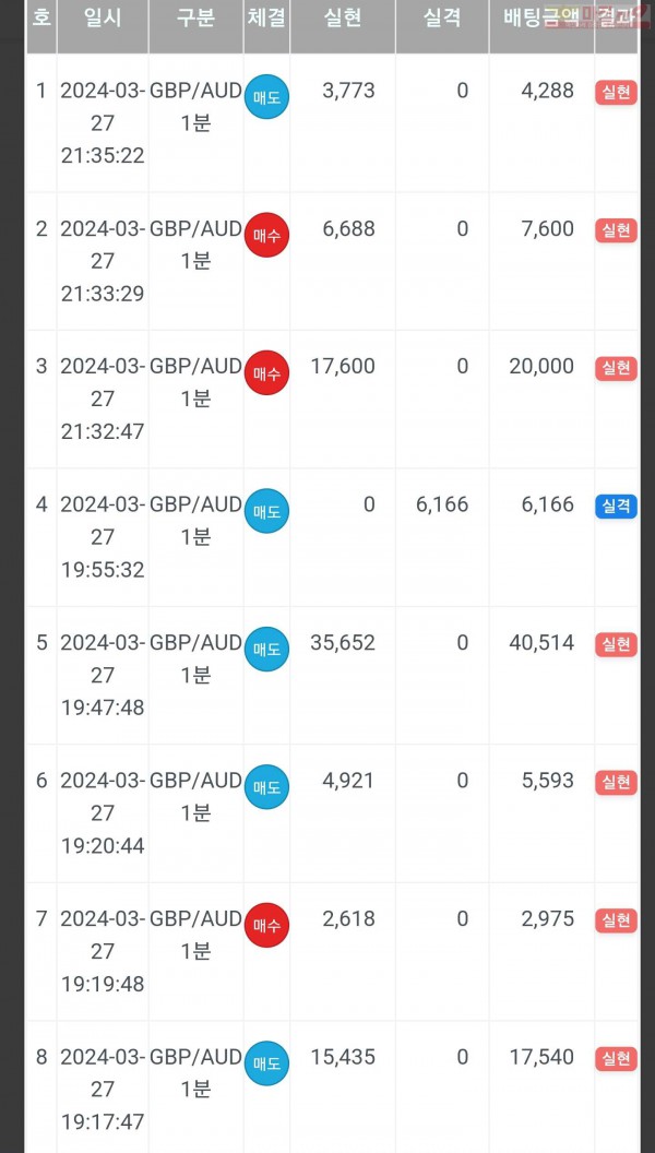 하이트레이딩 일등점 수익인증