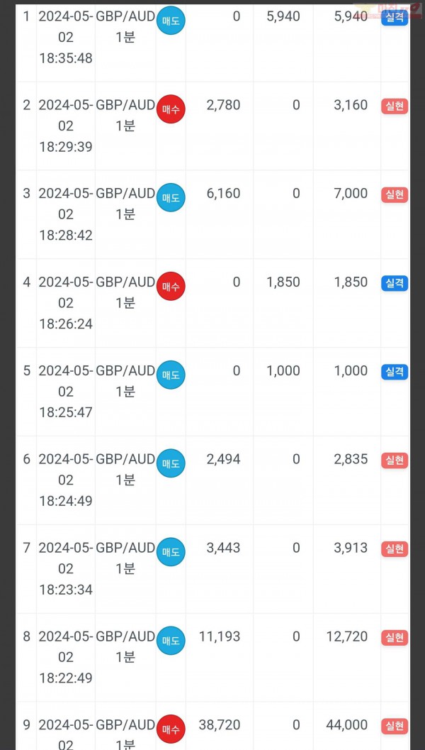 하이트레이딩 일등점 수익인증