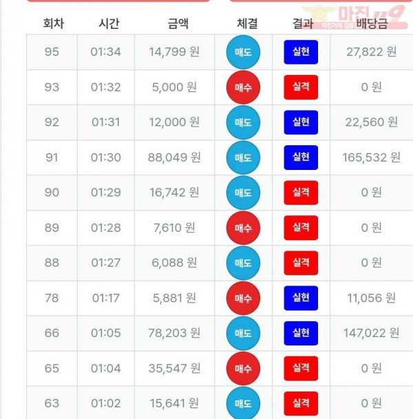 신뢰점 수익인증