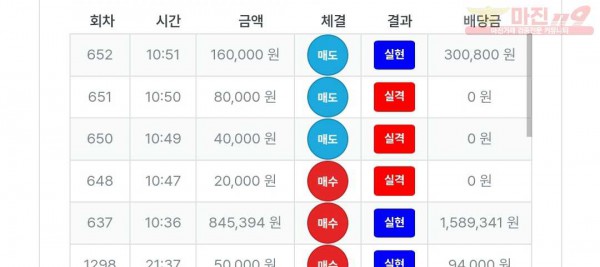 퍼스트트레이딩 신뢰점 수익