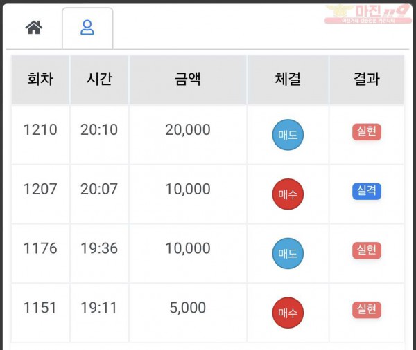 하이트레이딩 국대점 수익인증