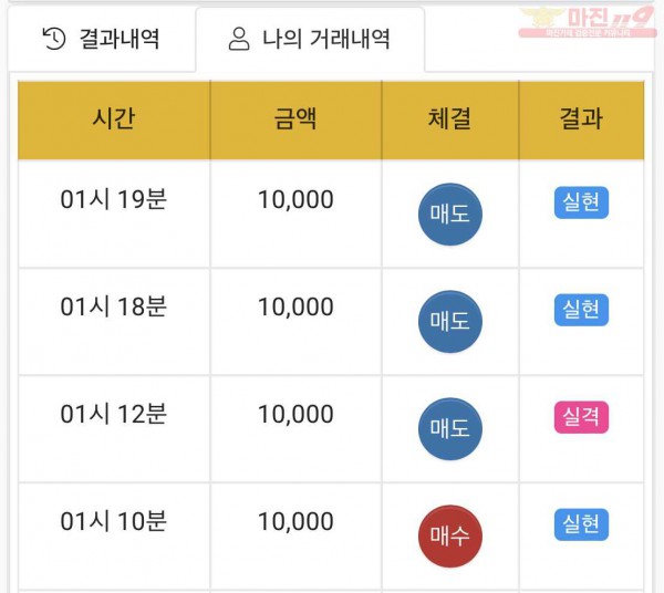 하이트레이딩 국대점 수익인증