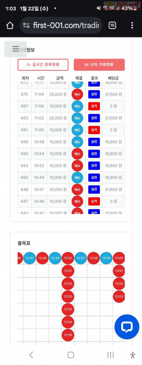 퍼스트트레이딩 신뢰점 1/22수 수익인증