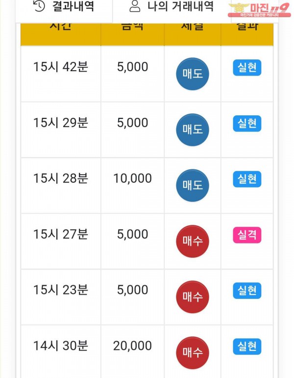 글로벌 댄디점