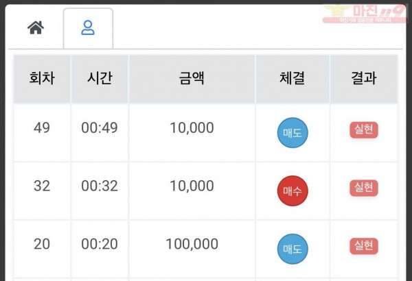 하이트레이딩 국대점 수익인증