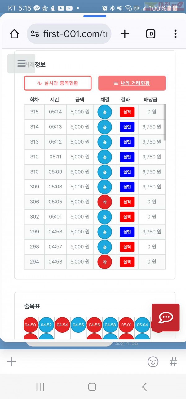 신뢰점 수익인증