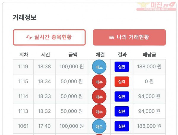 퍼스트 트레이딩 신뢰점