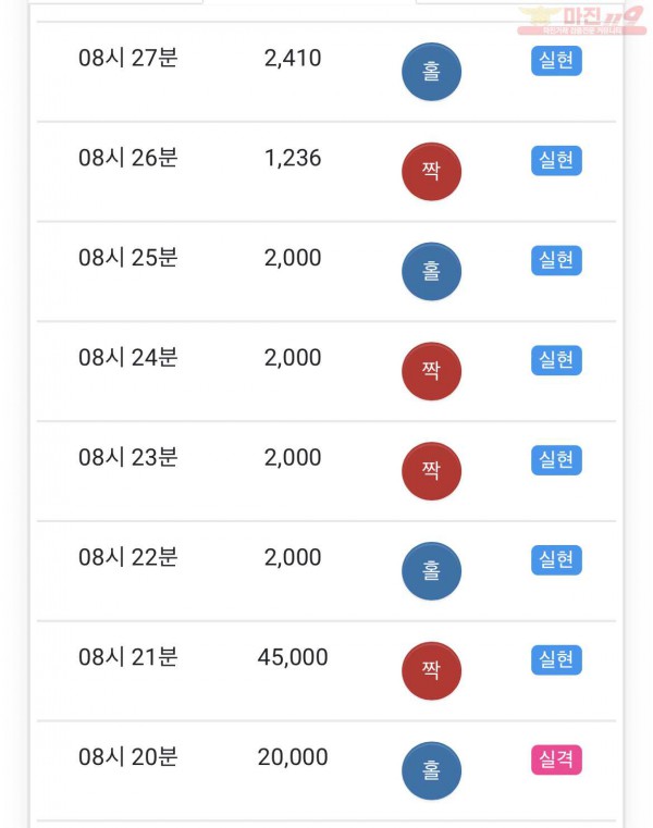 HT 꽃다발점 수익고ㅏ 7연승