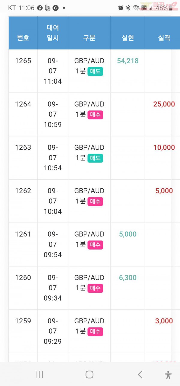 수익인증 페이백점