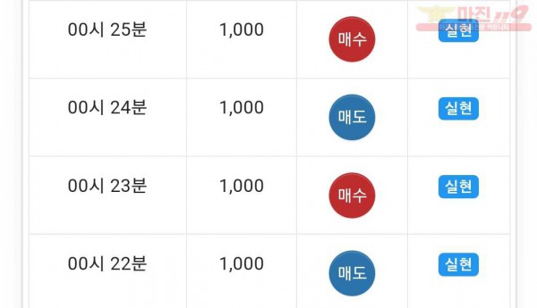 댄디